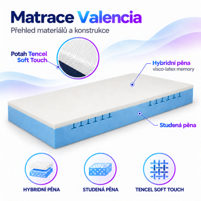 Matrace Valencia